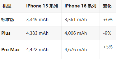 黎川苹果16维修分享iPhone16/Pro系列机模再曝光