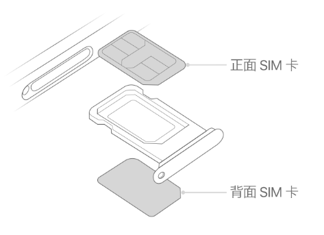 黎川苹果15维修分享iPhone15出现'无SIM卡'怎么办 