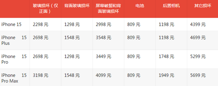 黎川苹果15维修站中心分享修iPhone15划算吗