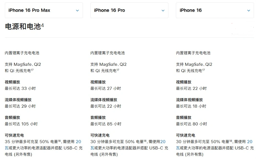 黎川苹果手机维修分享 iPhone 16 目前实测充电峰值功率不超过 39W 